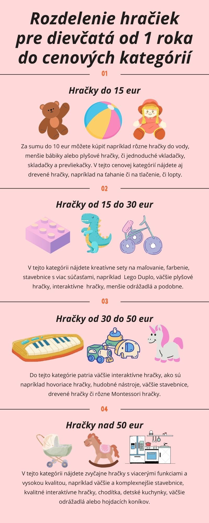Hračky pre dievčatá od 1 roka - infografika