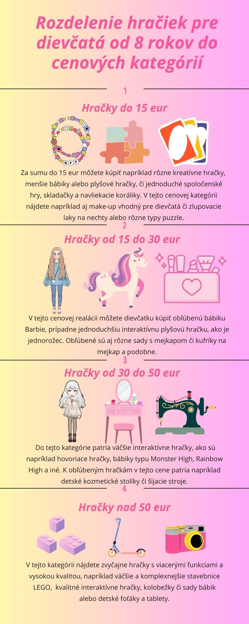 Infografika - cenové kategórie hračiek pre dievčatá od 8 rokov